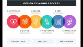 קנבסים יצירתיים: אמנות חקר החשיבה העיצובית