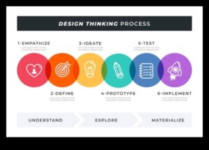 קנבסים יצירתיים: אמנות חקר החשיבה העיצובית