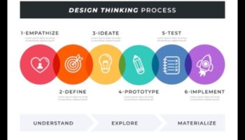 קנבסים יצירתיים: אמנות חקר החשיבה העיצובית