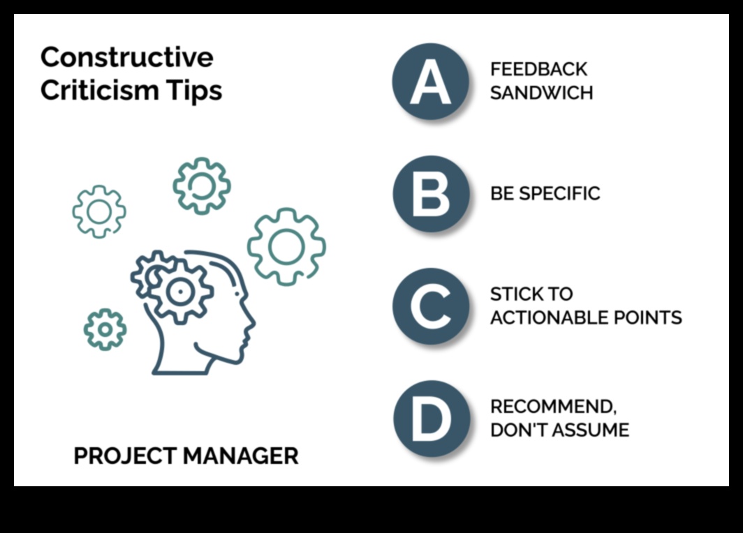 חידוד עיצוב בדייקנות: ההשפעה של ביקורת בונה